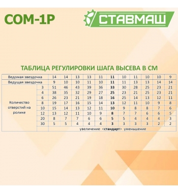 Звёздочки привода. Замена звездочек с разным количеством зубьев изменяет шаг высева семян